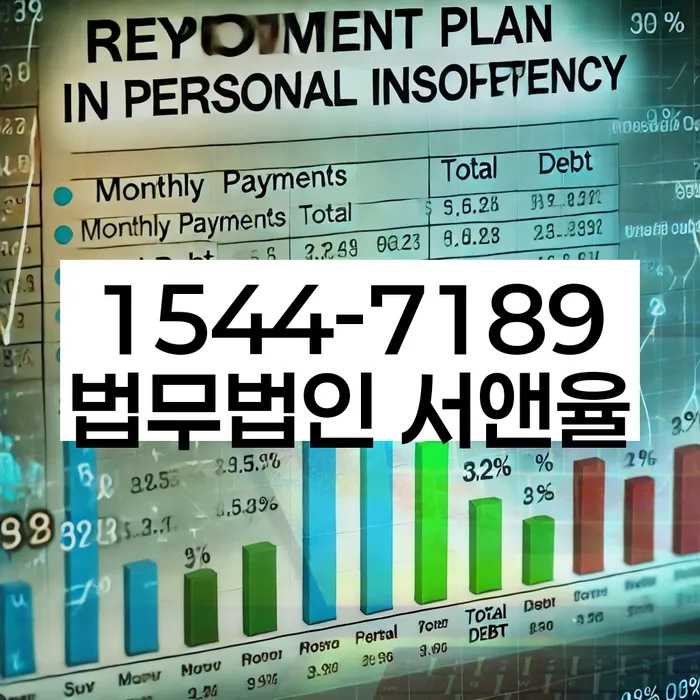 상속재산파산신청